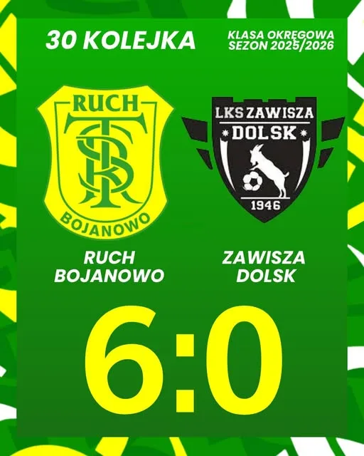 TS Ruch spada z Klasy Okręgowej mimo efektownej wygranej w finale sezonu
